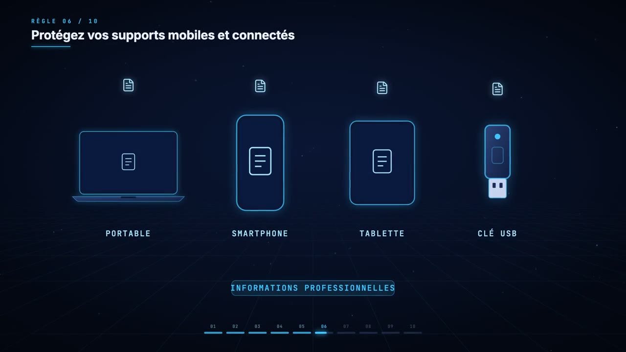 Motion design : les 10 règles d'or de la sécurité de l'information